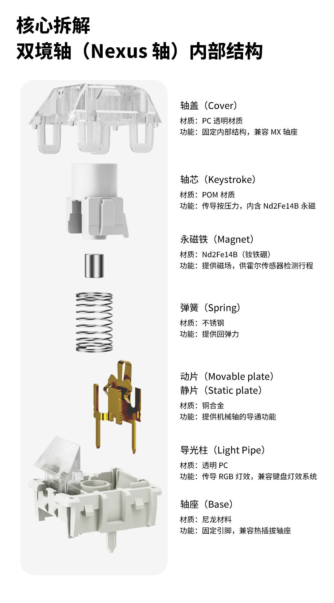 凯华轴在八月突然遍地开花:有的只能花1396元整键盘抱走,有的1.68元一颗单卖