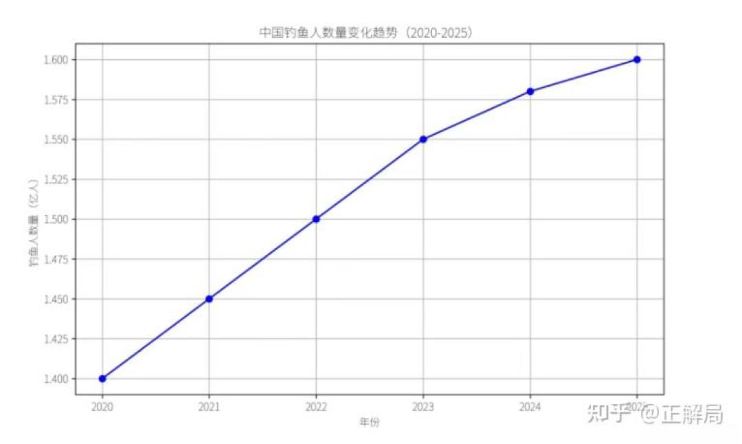 能塞进背包的小鱼竿,年轻人真的上头了:小物竿选购的3档预算与4个坑