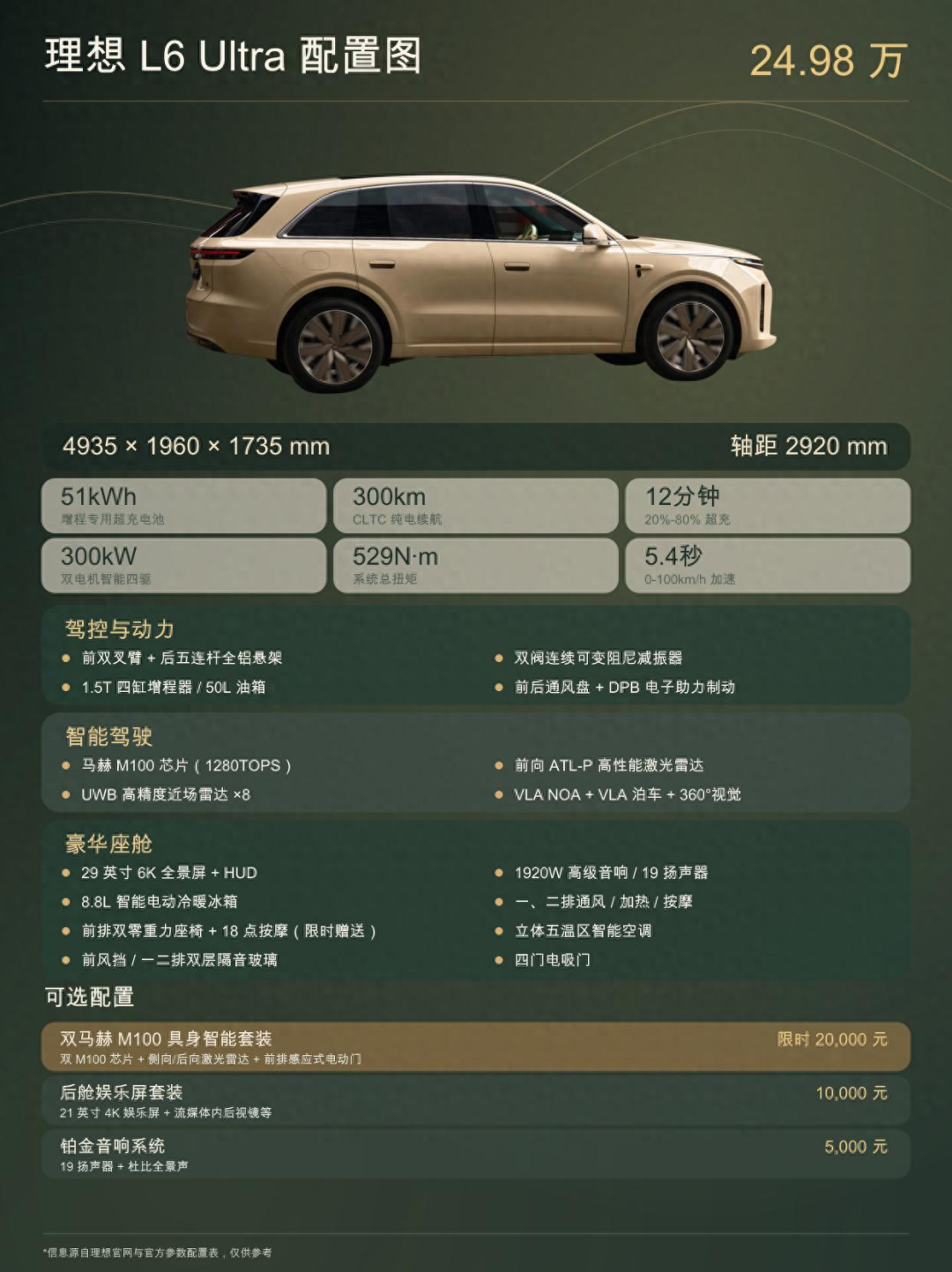 魏牌V8X限时22.68万起:5个版本两个尺寸怎么选?把3.6万权益账一次算清