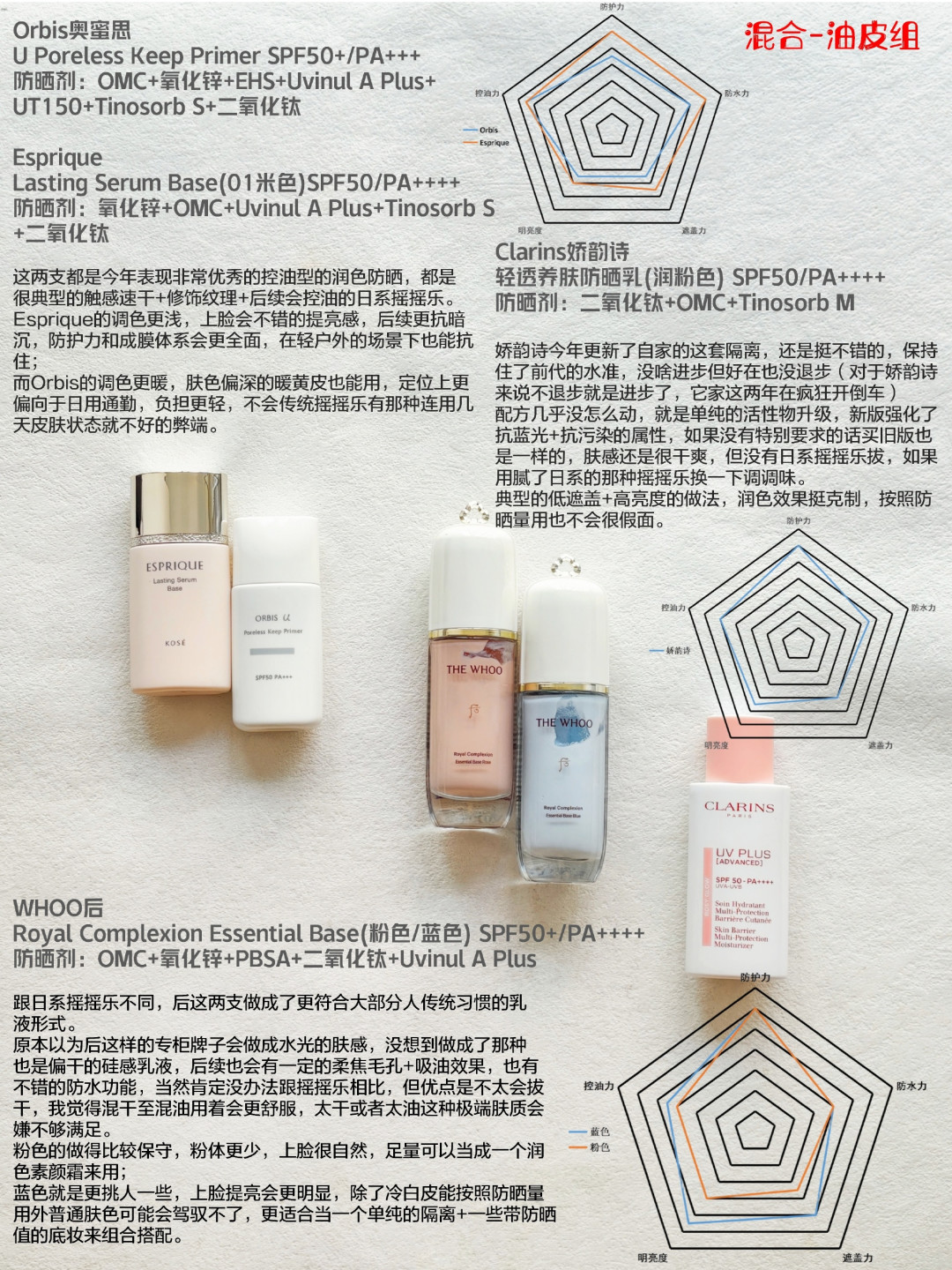 实测SPF只有7，测评视频能摆拍：你涂了防晒还晒黑，多半是踩了这两个坑
