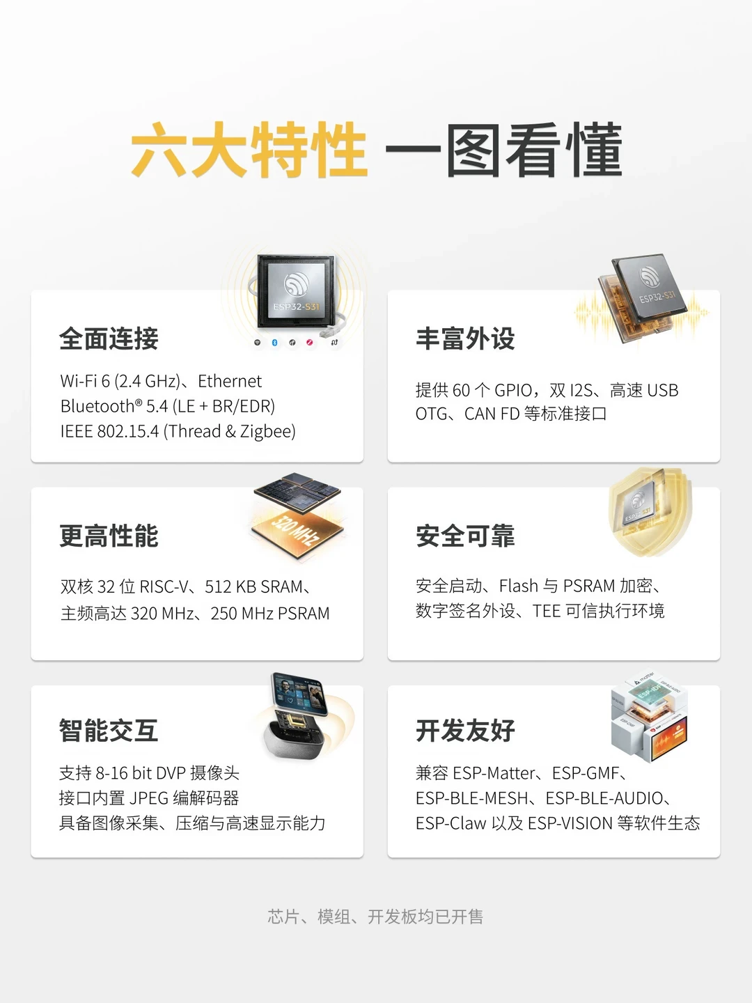 ESP32-S31正式开售,新项目要不要换?弄清这3个误区再决定下单