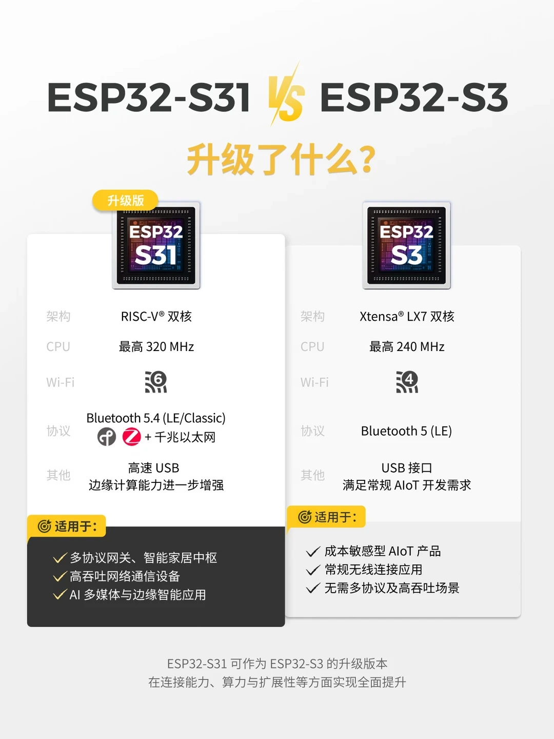 ESP32-S31正式开售,新项目要不要换?弄清这3个误区再决定下单