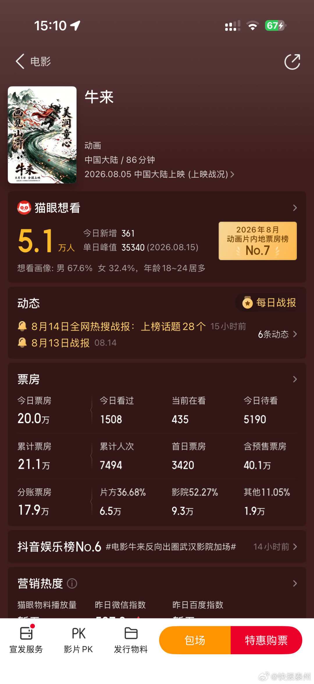 从7711元到21万只用一天:《牛来》爆火,这张梗票值不值得买?