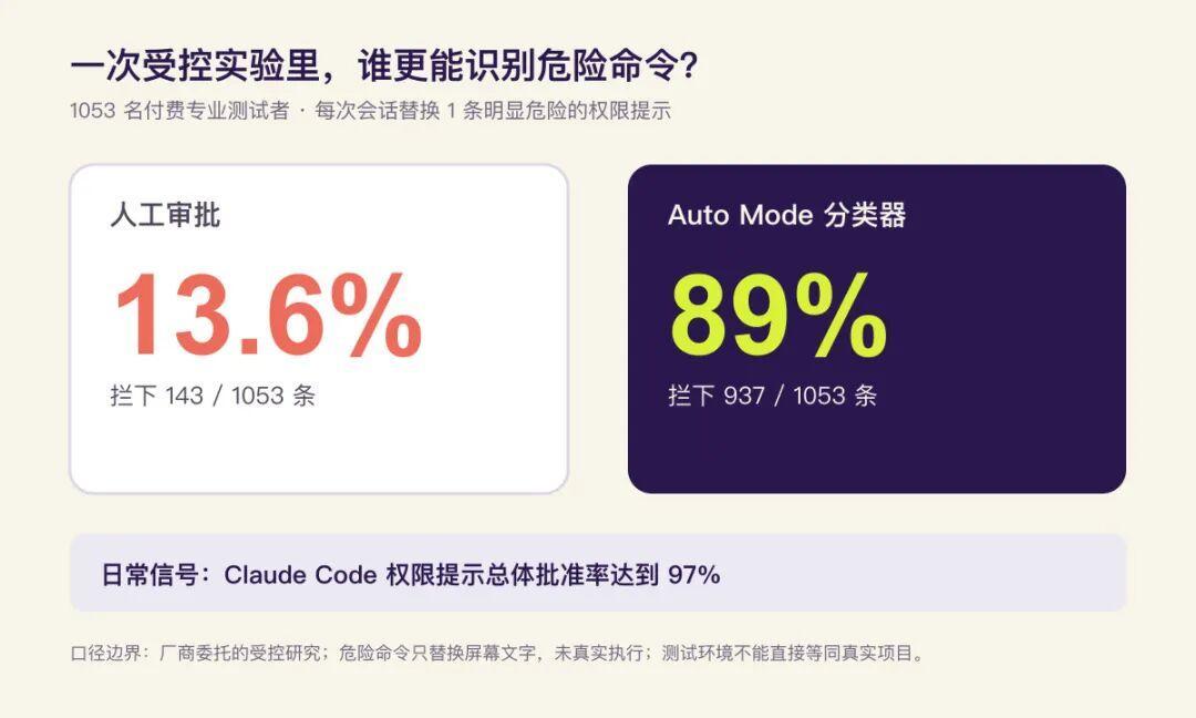 Agent 摸到的 API Key 全是假的:Docker Sandboxes 凭证隔离拆解,一个明文坑、一个清理盲区
