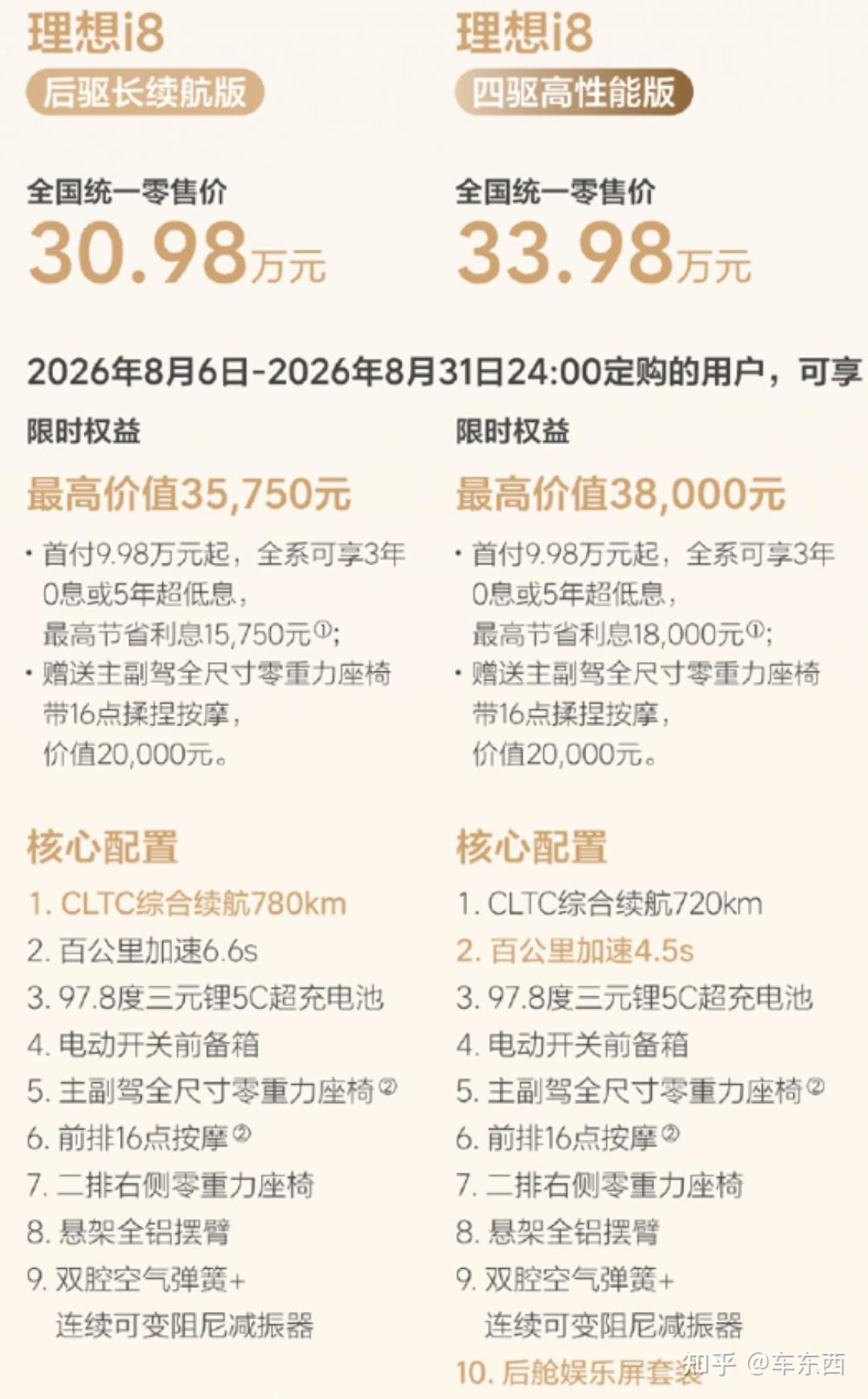 理想i8后驱版静默上市:便宜3万续航反而更长,提车已排到6-8周,月底前值得下订吗?