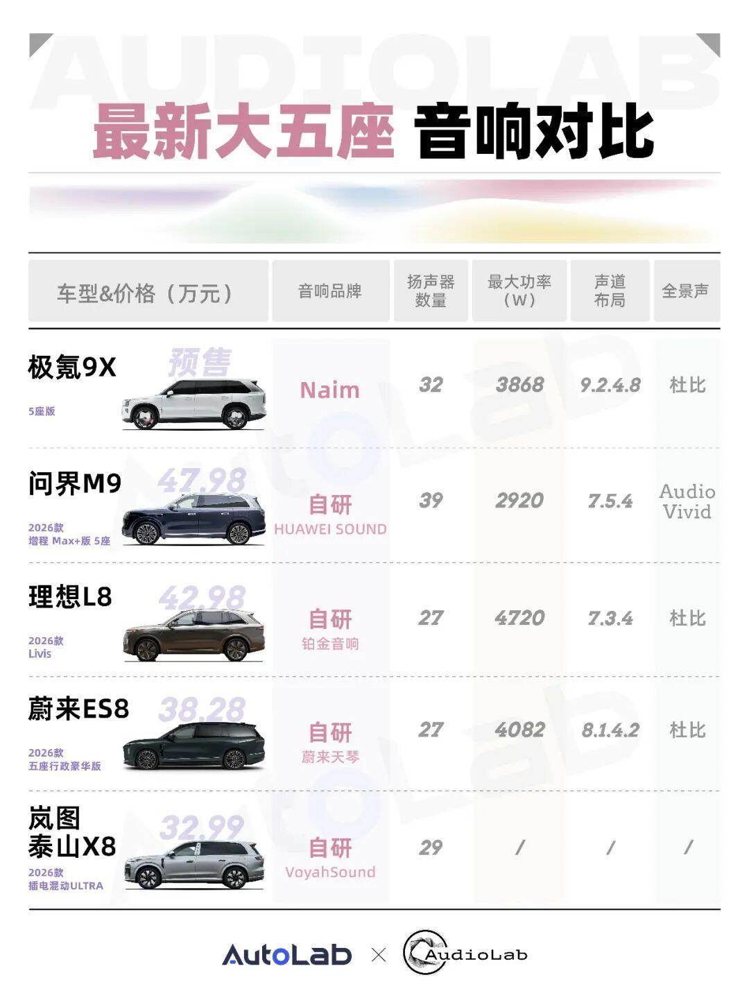 花了1万5改装，却输给了5000块的原厂选装？汽车音响改装的坑和靠谱路径，一次说清