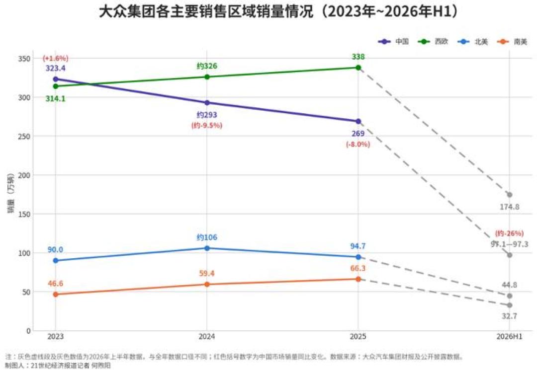 大众裁员10万、关闭4家德国工厂：先分清这三组数字，再决定下一台车还要不要大众