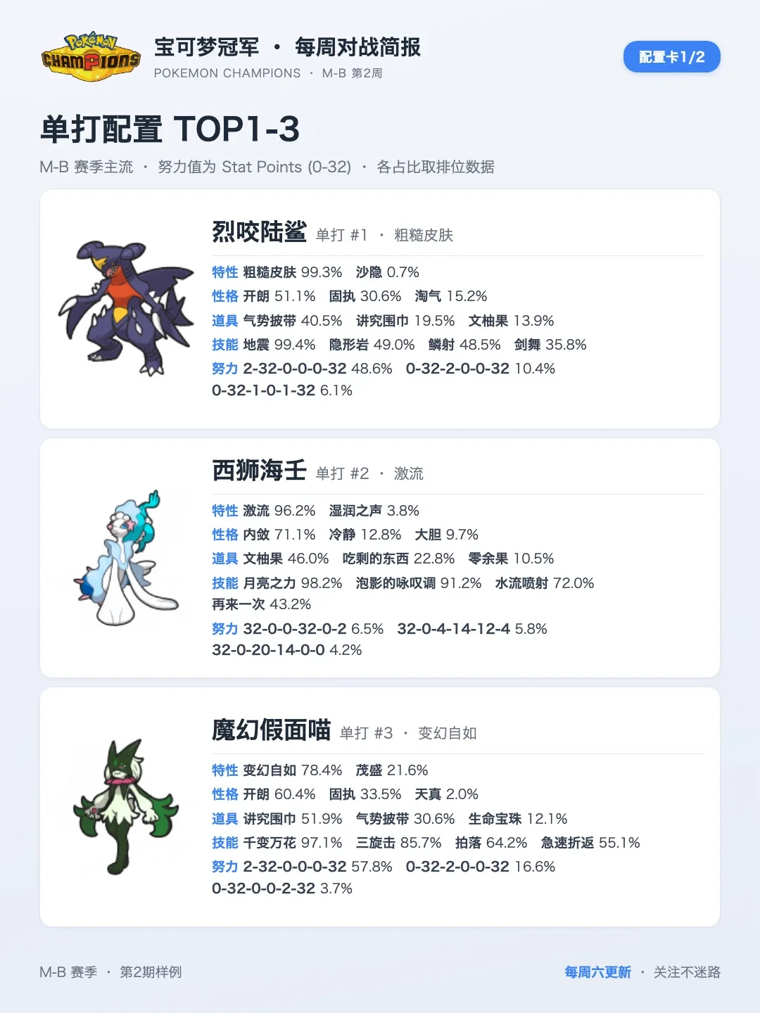 《宝可梦 冠军》四月被骂“半成品”,八月对战区却爆了:免费下载、联机免会员,三类人三种入坑方式