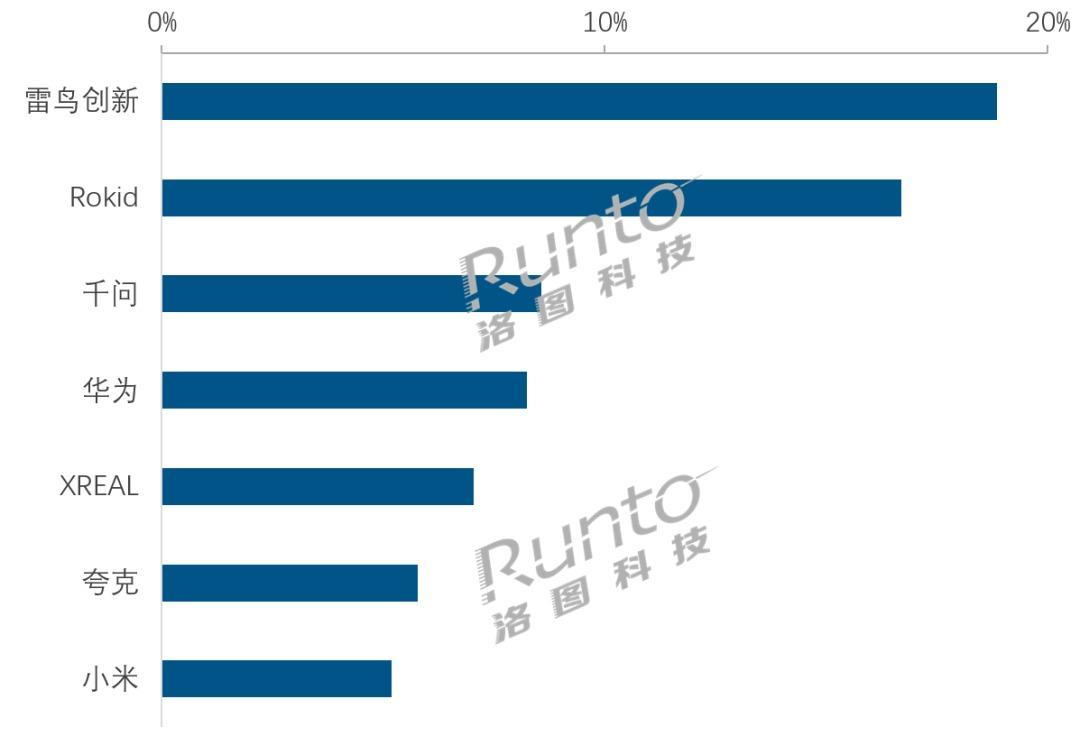 销量暴涨85.5%与“连夜退了”都是真的:智能眼镜国补元年,只有这3类人真能上车