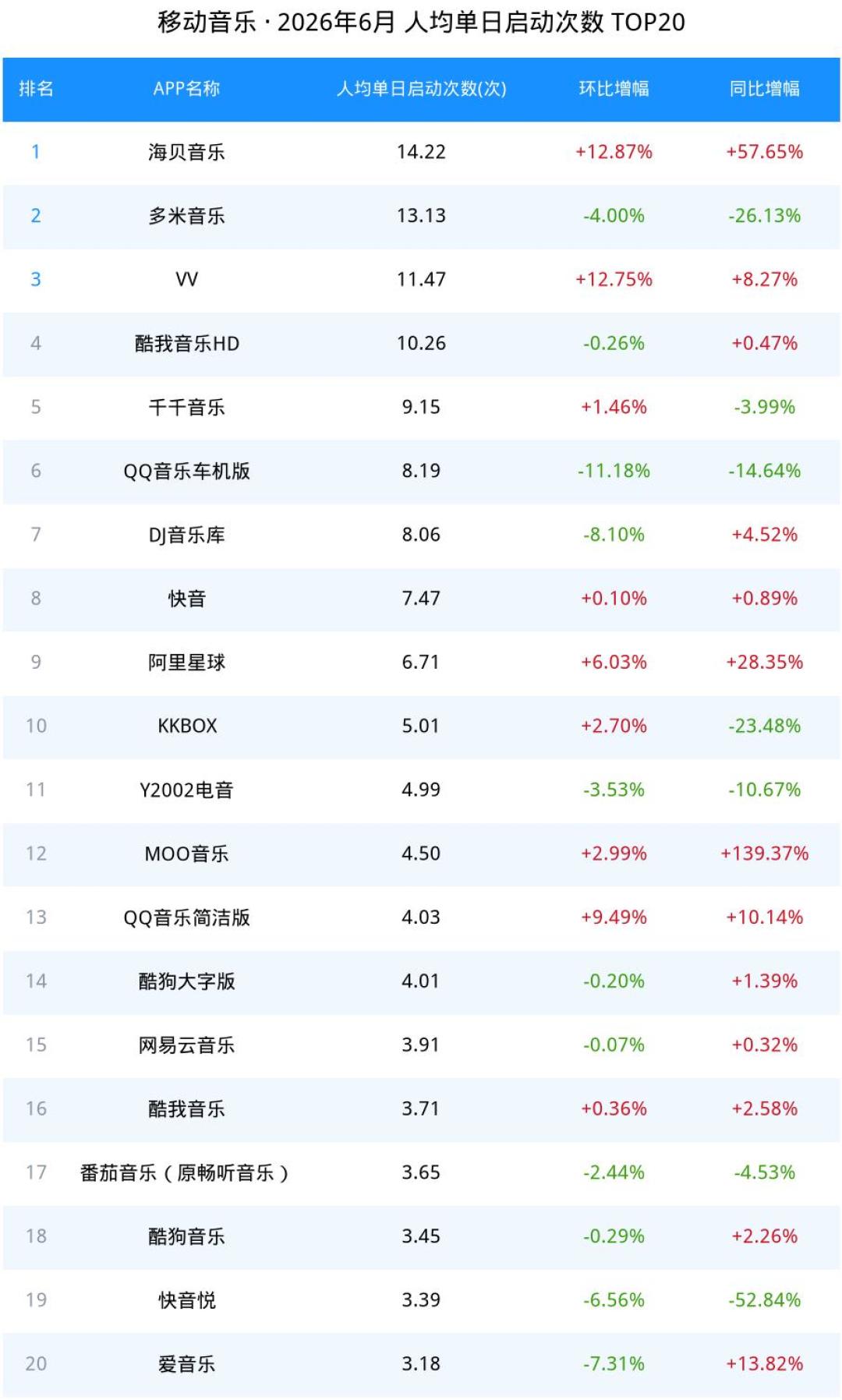 网易云音乐上半年净利暴跌57%?别慌:经营利润只降了11.6%,但会员要读懂这三个信号
