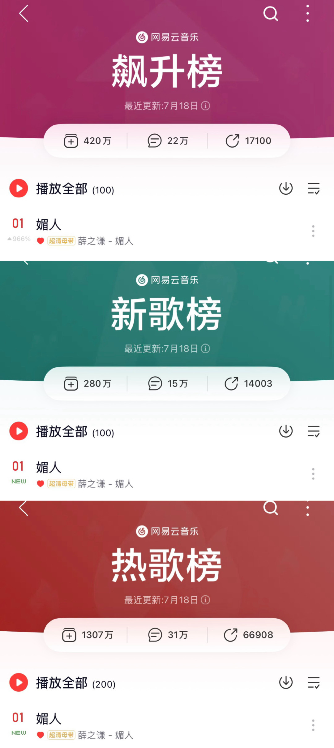 网易云新上的「实时分享榜」每小时刷新,但别用它挖小众歌:看懂机制才知道怎么用