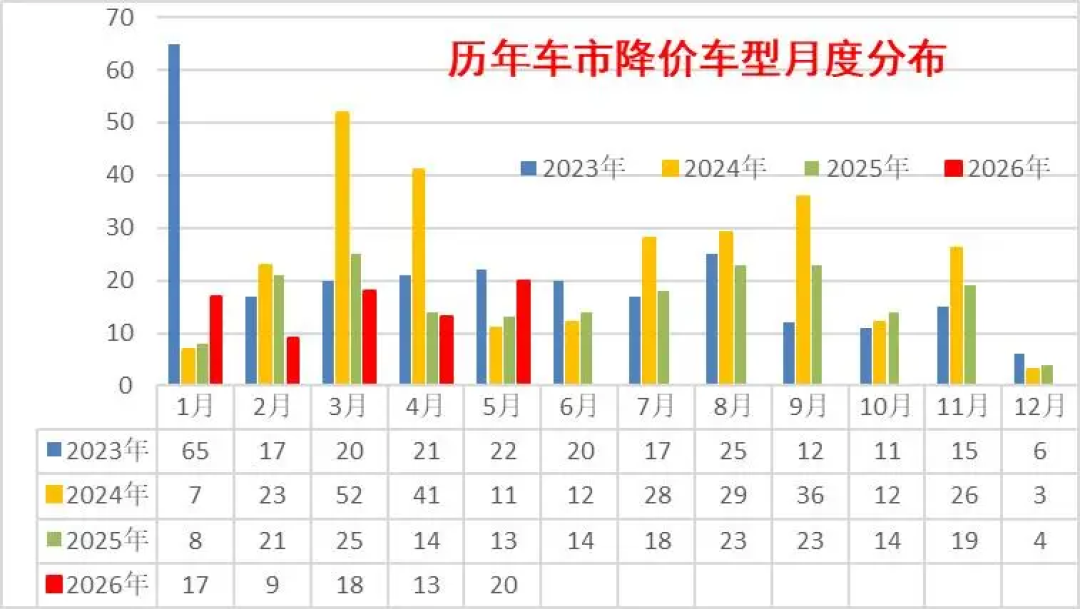 73.6%的二手车商在亏损，小车商加速出局：今年二手车这么便宜，买车先看车，更要看店还在不在