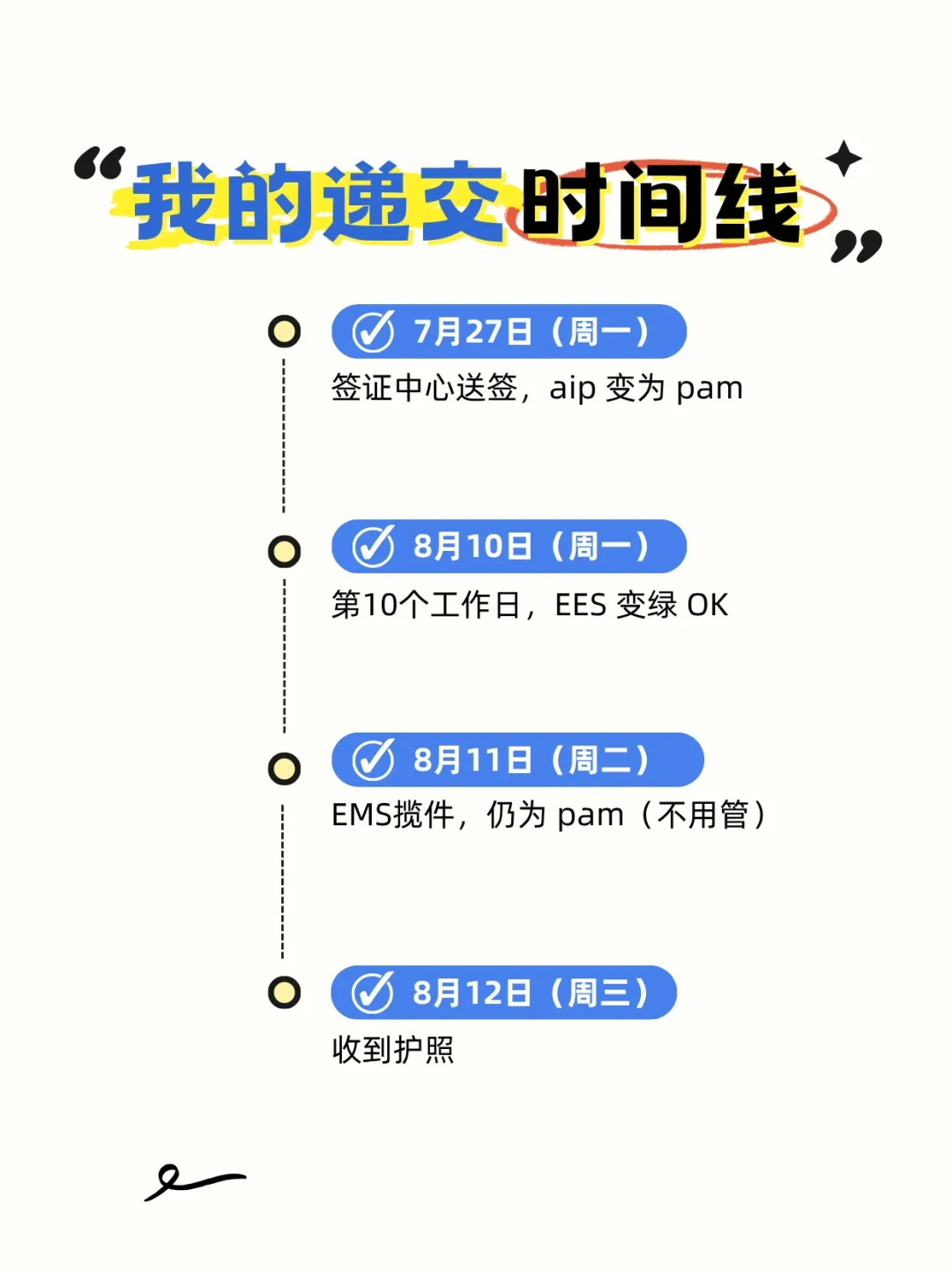距离「请3休13」出发还有42天,申根签还没约上号:盘完6国最新预约档期和实测出签速度,哪条路还来得及一目了然