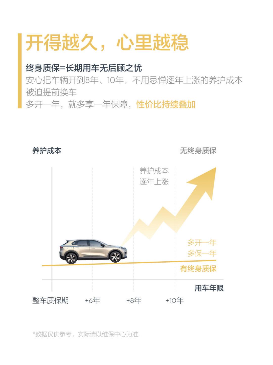 全新S05交付被推6999元终身质保?扒完深蓝的质保条款,这几类人真不用花这钱