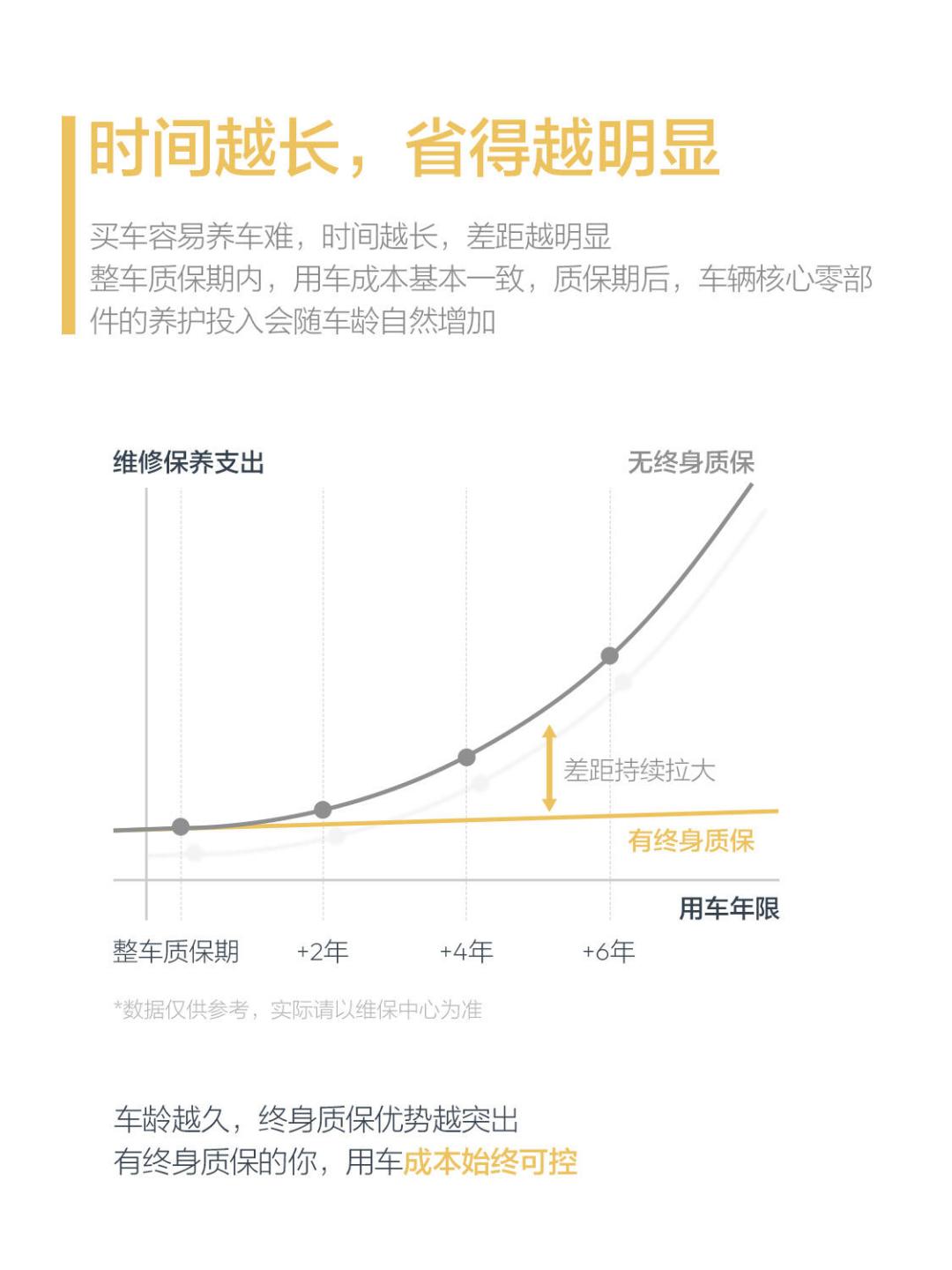 全新S05交付被推6999元终身质保?扒完深蓝的质保条款,这几类人真不用花这钱