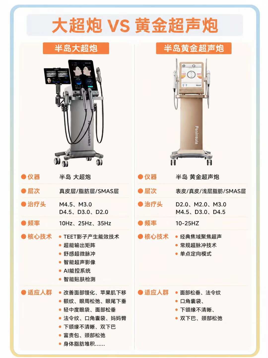 “超声炮越做越老”的吐槽帖刷屏:交钱前先把这3个注册证号在国家药监局官网查一遍