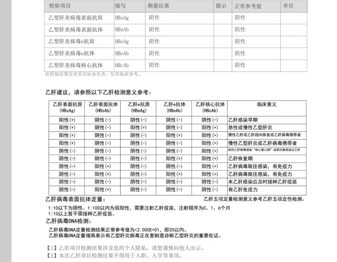 “传染病四项”里根本没有淋病和衣原体:同居前的“恋爱体检”,项目、科室、花费、窗口期一次讲清
