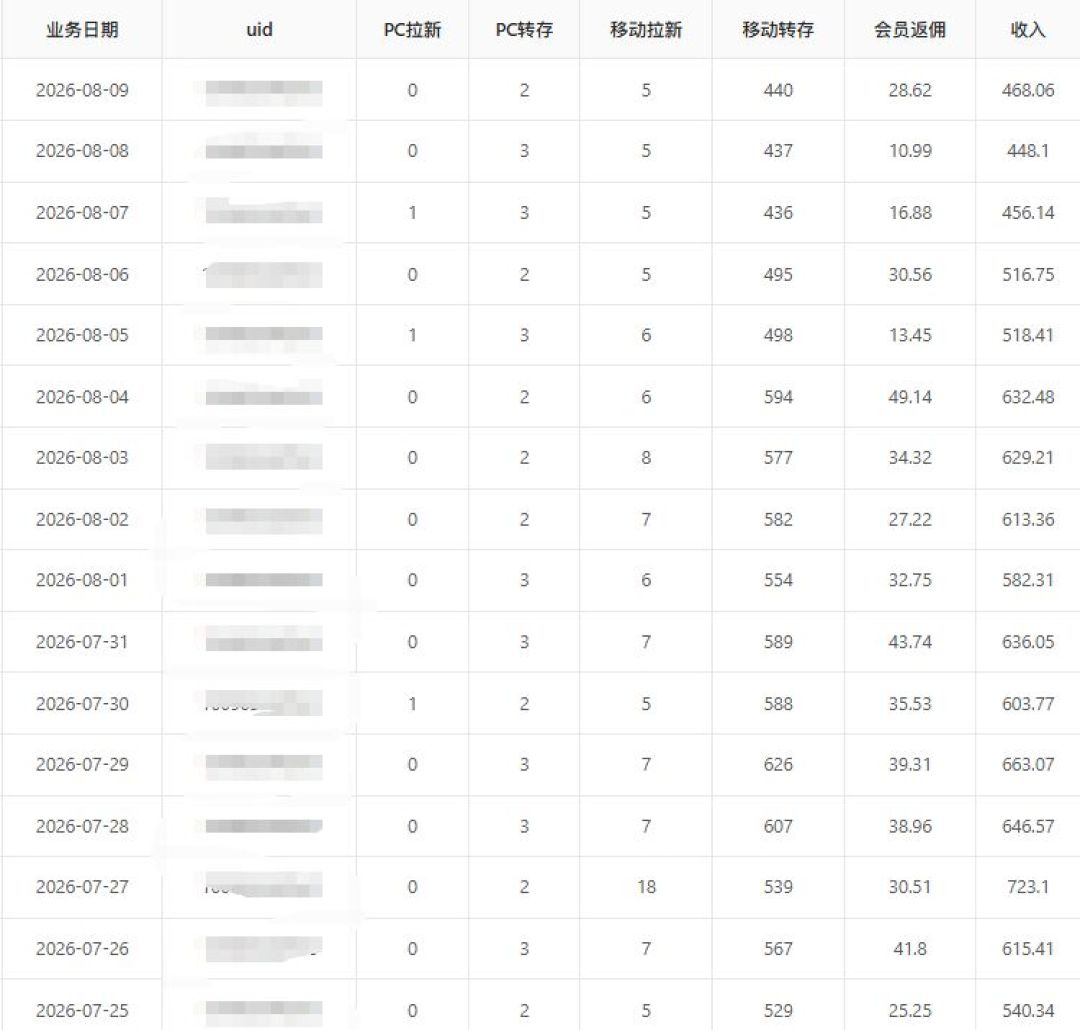 迅雷网盘拉新