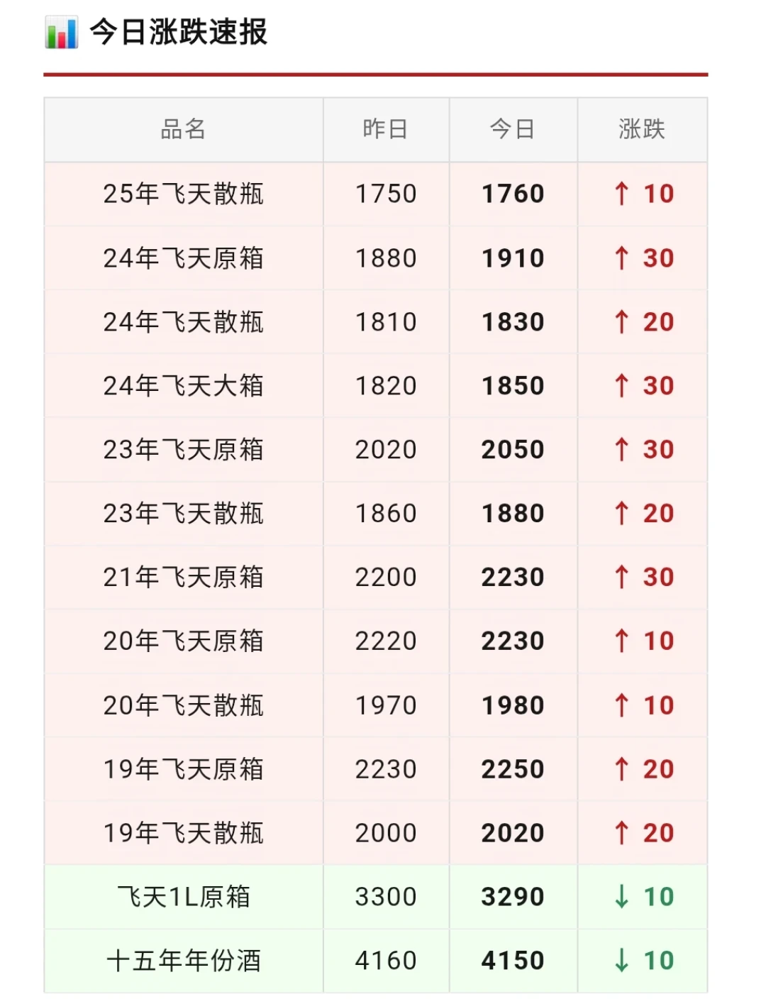 茅台半年报炸了股市圈,但中秋买酒的人该看的是另外三组数字:随喝随买、趁早买、别囤
