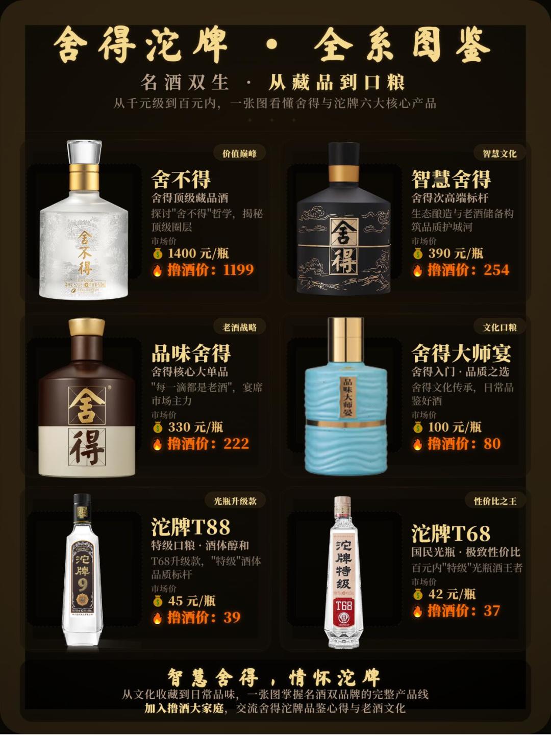股票涨停,酒价还卡在300元档:舍得的股价和酒价,到底谁在说实话?