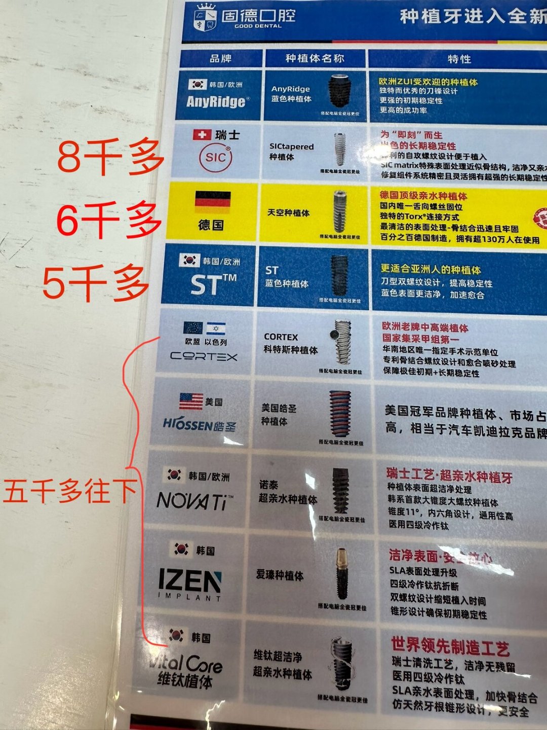 种牙公立医院3700元、诊所上万？对照集采中标价和各地真实账单，把差价和避坑清单一次算清
