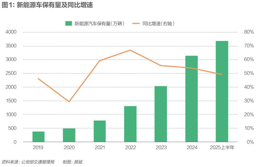 充满一次多花13块,服务费集体向0.5元靠拢:没有家充桩的人,电车这笔账该重算了