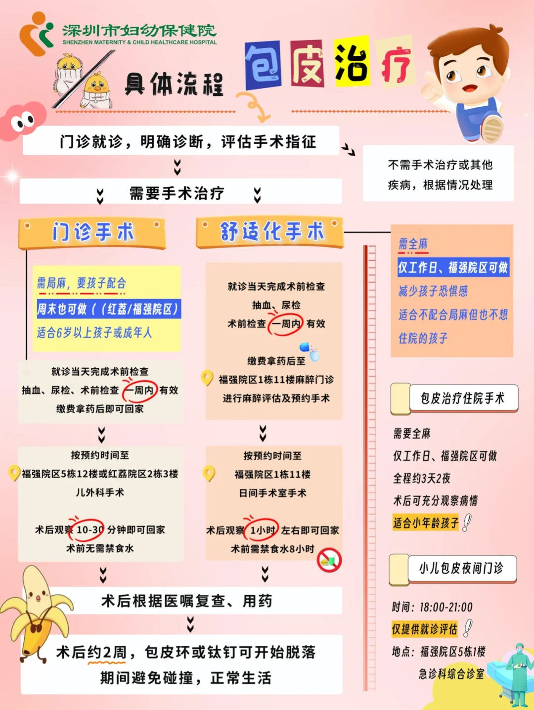 同样是割包皮,公立医院789元,私立男科医院8万2:暑假割之前,先对一遍这份价目表