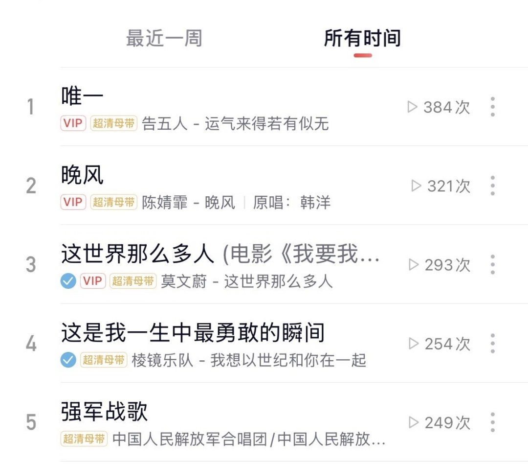 网易云音乐新上线的“实时分享榜”只看一个指标:第一批打开的用户吐槽“全是抖音热歌”,这榜还值得看吗?