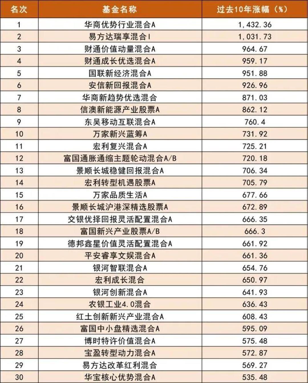段永平赌1亿押茅台、英伟达持仓腰斩:抄作业前先看这三本账