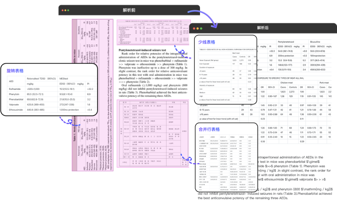 PDF转Word还在花钱充会员？先搞懂两类PDF，再照着表格挑免费工具