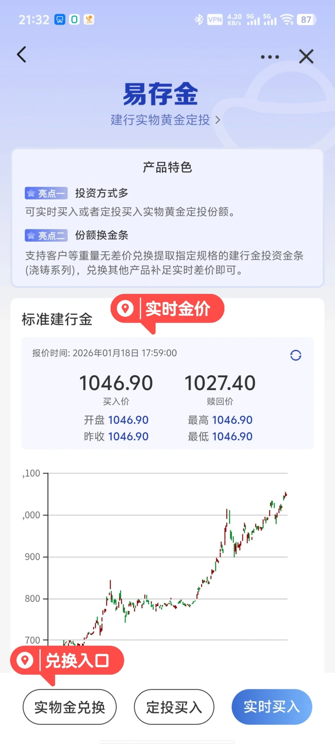 金价一周从938涨破950，纸黄金买不了了：积存金、金豆、小金条三条攒金路，我把成本算给你看