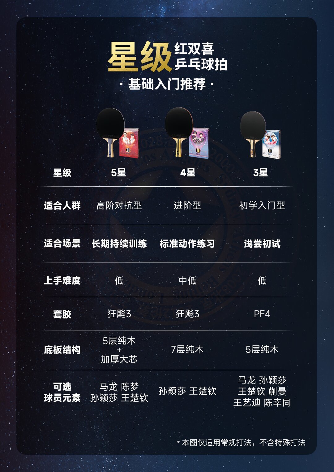 买红双喜别急着看星级:官方、器材党和11万播放评测各说各话,我对了三笔账