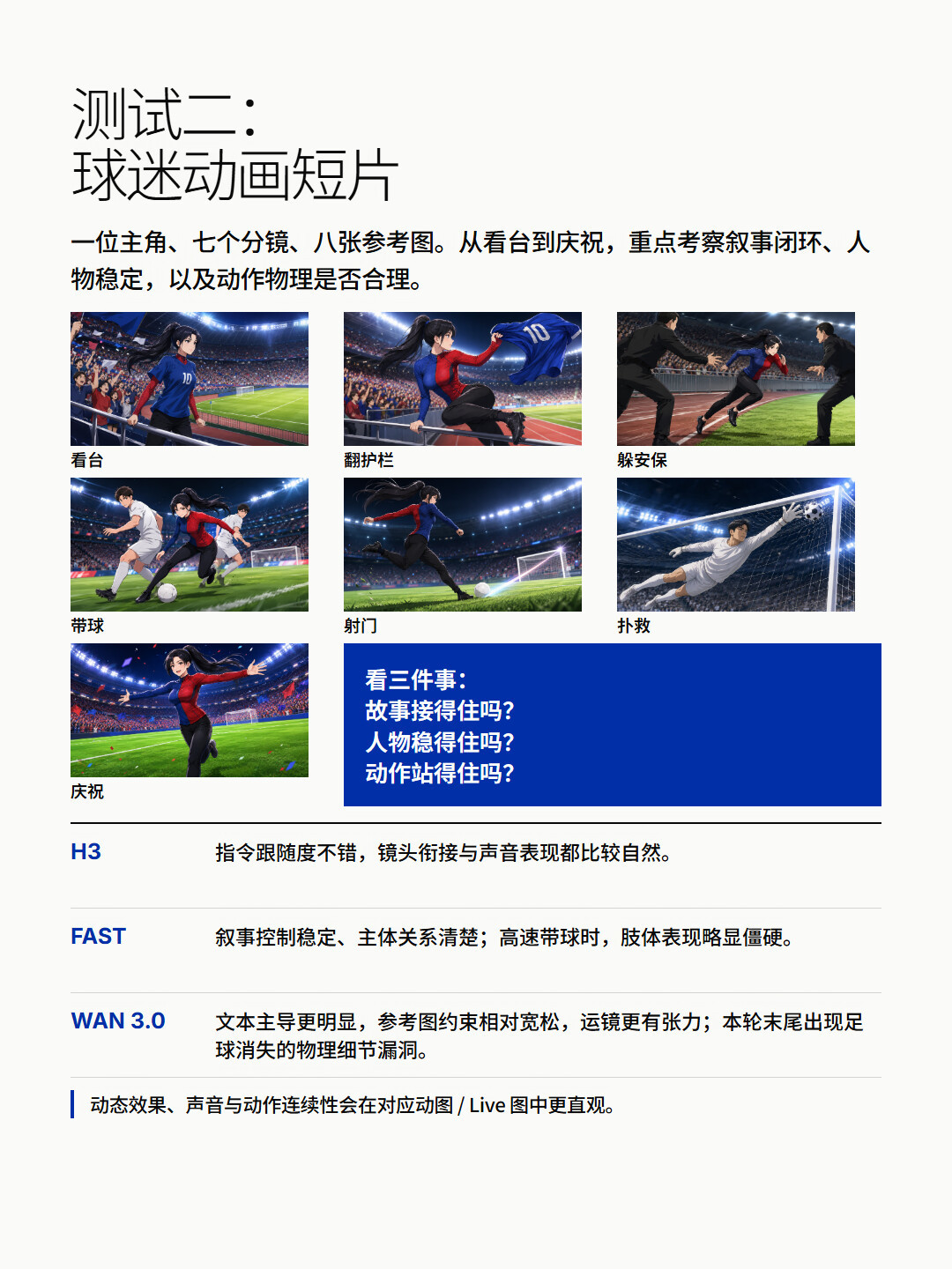 Wan3.0公测第一周,36块一条30秒1080P视频:全网实测的结论和坑,先看完再上手