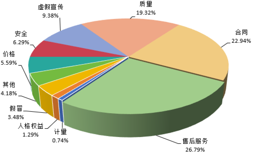 中消协首次点名AI客服:98.6万件投诉、6分钟转人工、600元学费——AI的话,哪些能信