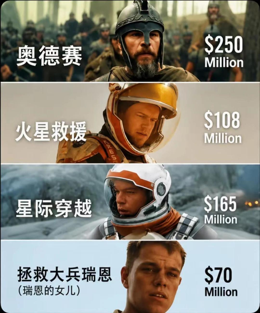 《奥德赛》上映了,想顺手补诺兰前12部?评分、时长、补片顺序这张表说清了