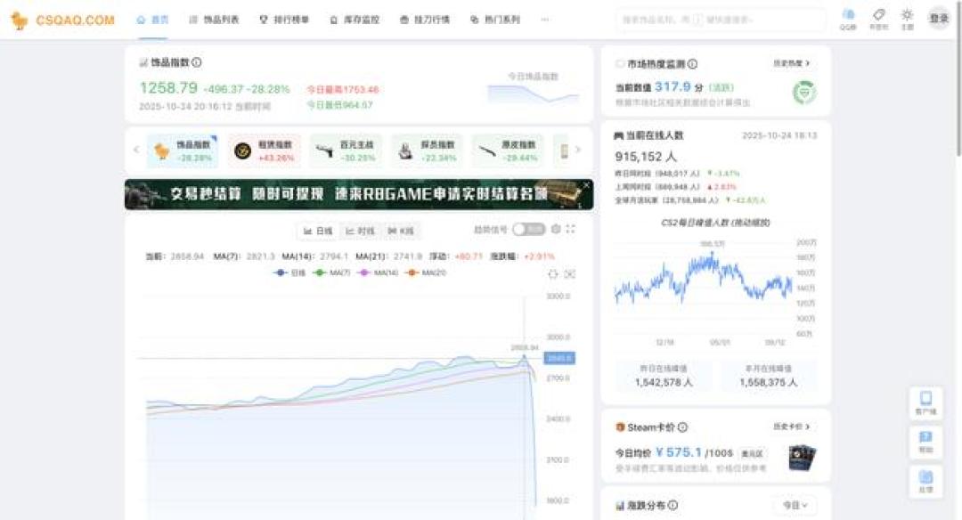 CS2饰品阴跌数月、挂单没人接：卖、扛还是抄底，先看这4组数据