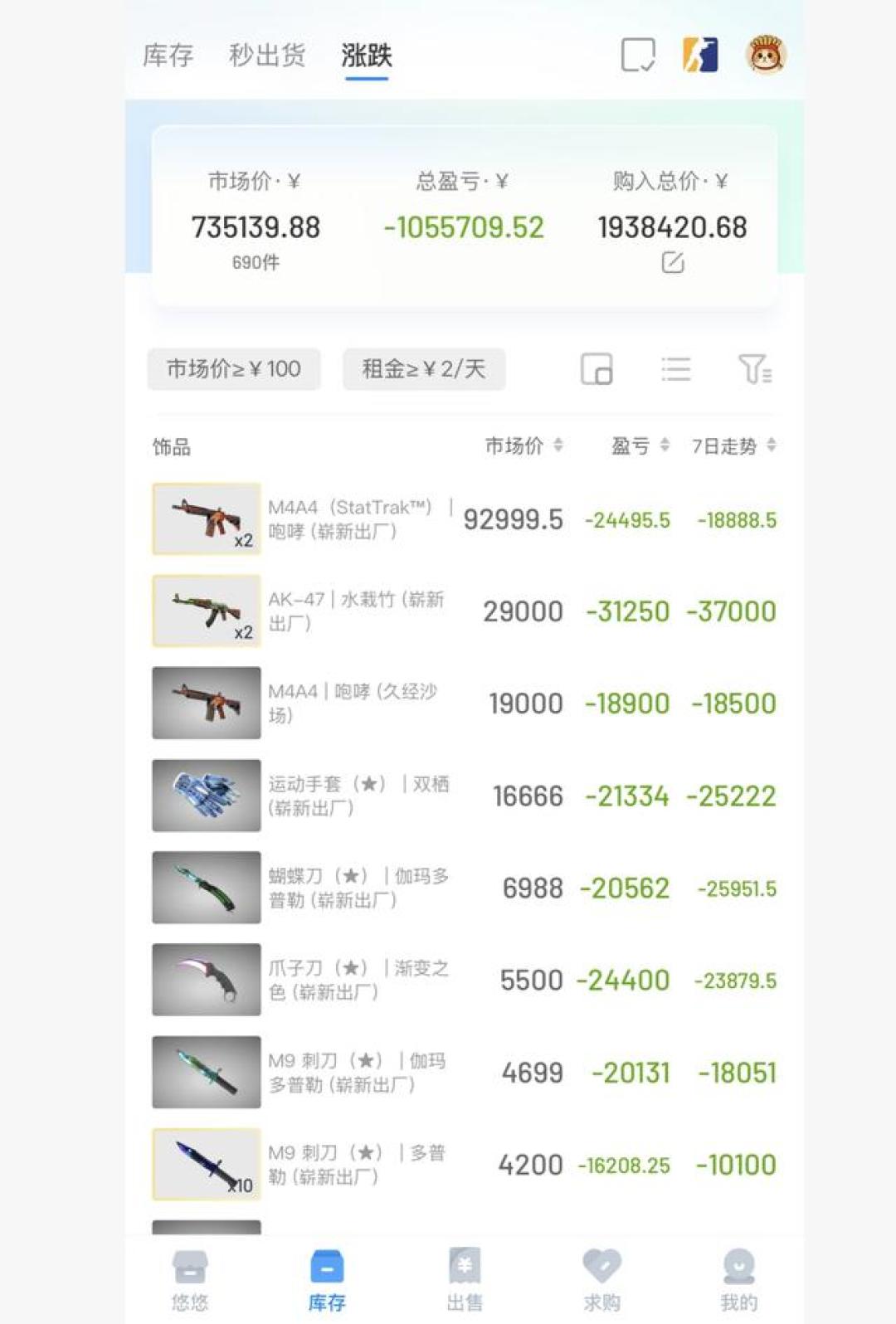 CS2饰品阴跌数月、挂单没人接：卖、扛还是抄底，先看这4组数据