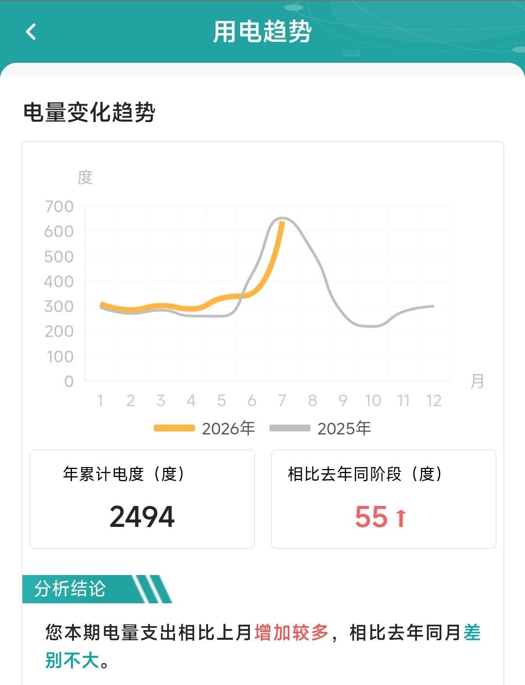 24小时不关空调,有人一个月118元,有人1204元:7月的电费到底怎么了