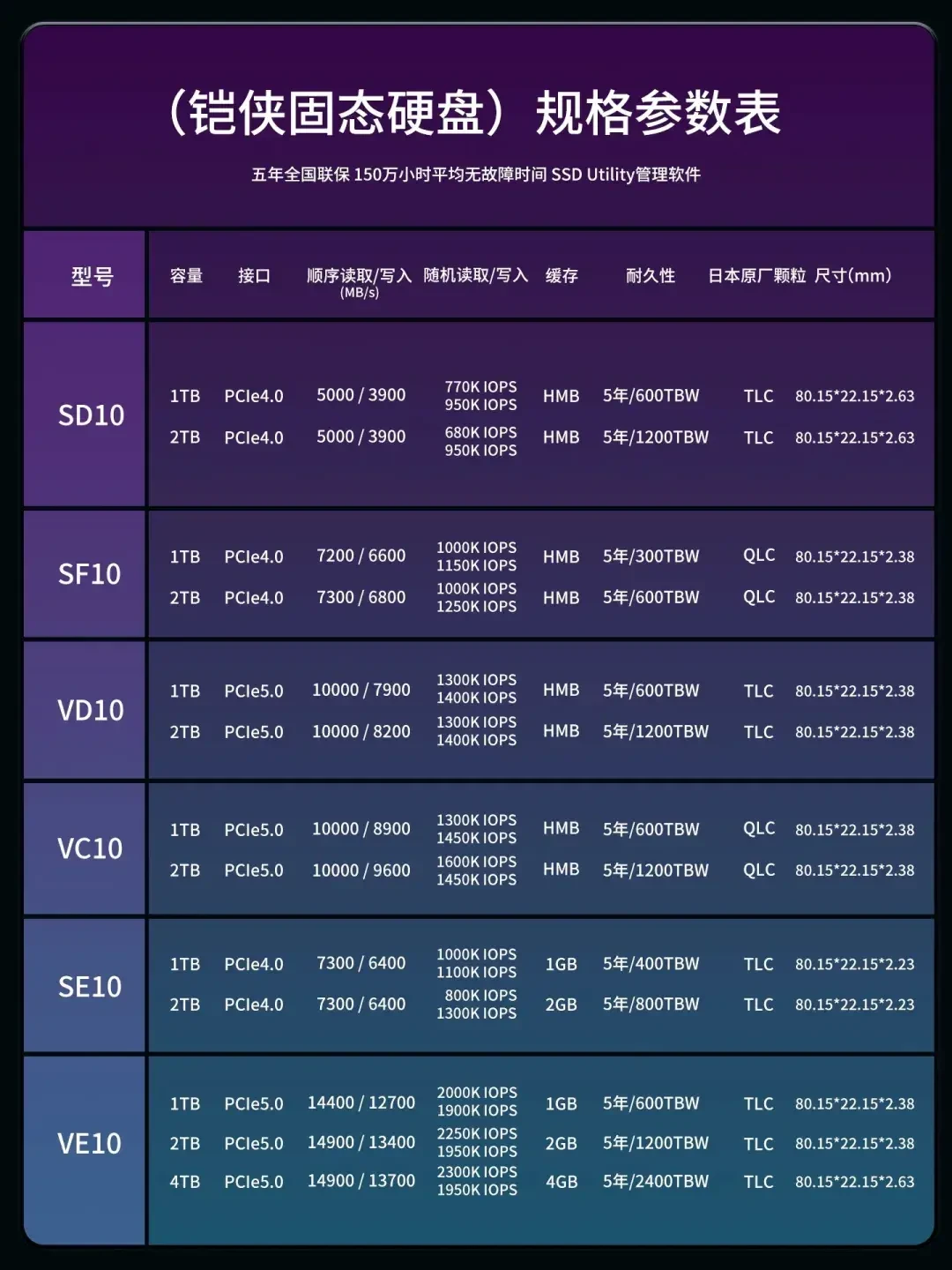 1TB固态从410元涨到950元,涨价的铠侠利润翻倍:这波行情里,铠侠硬盘还能买吗