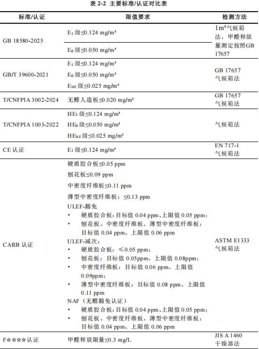 全屋定制