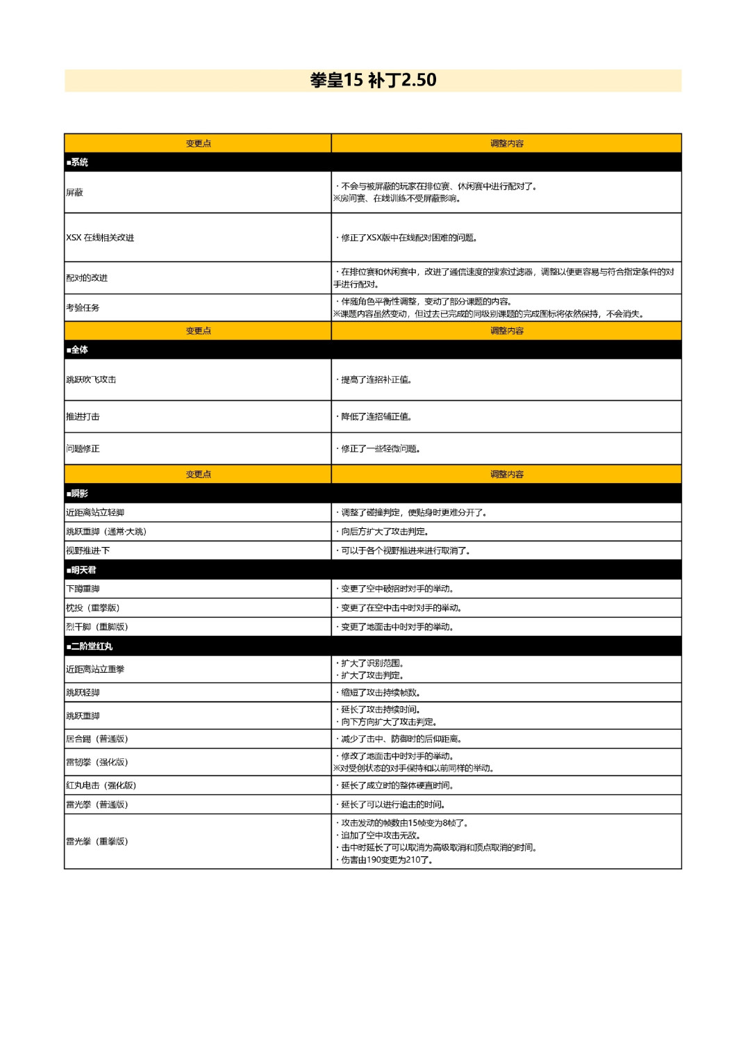 “SNK不做拳皇了”?翻完这两年的官方动作,事情没那么简单