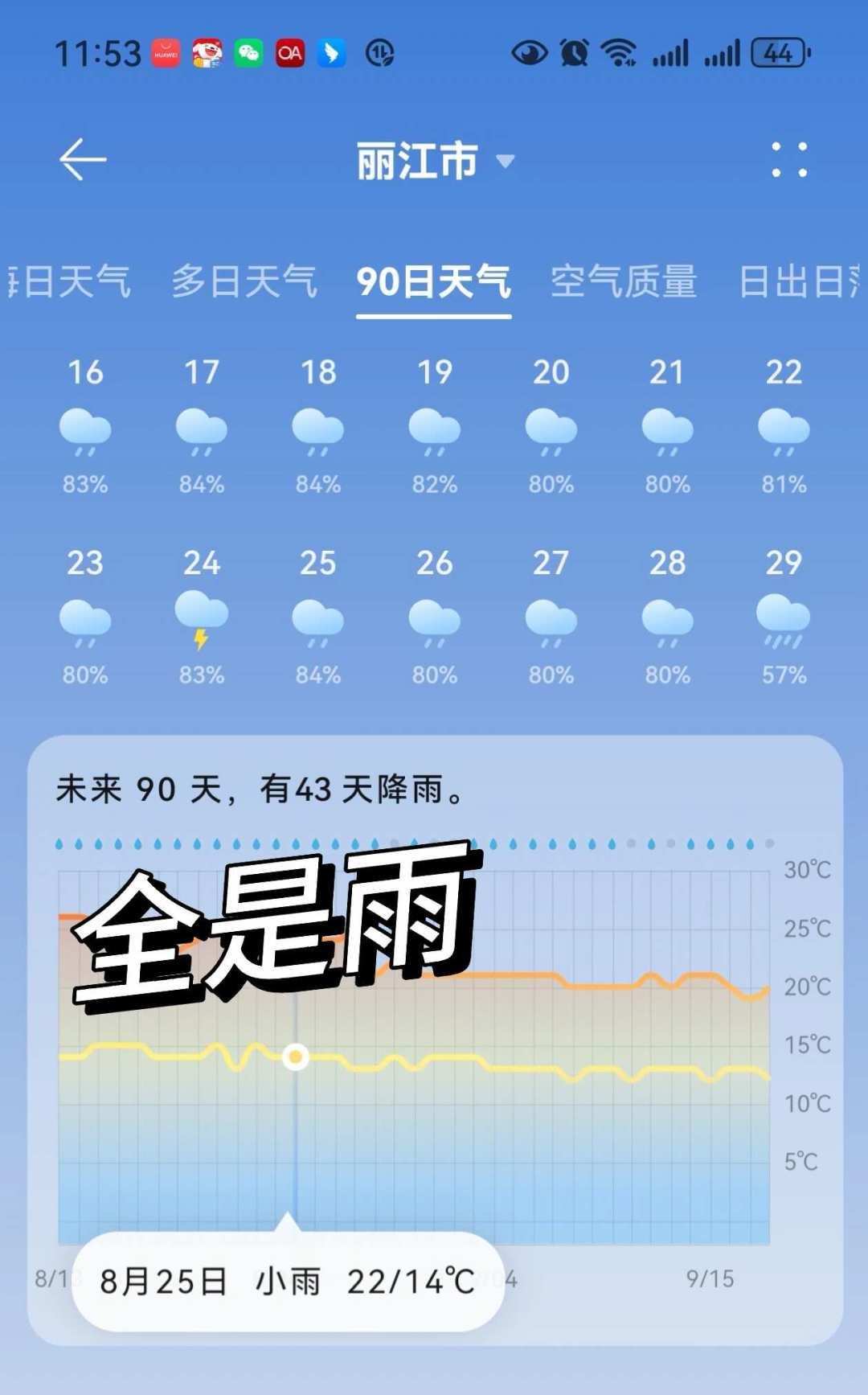 天气预报显示云南天天下雨到月底:退票前,先看看你的行程属于哪一类
