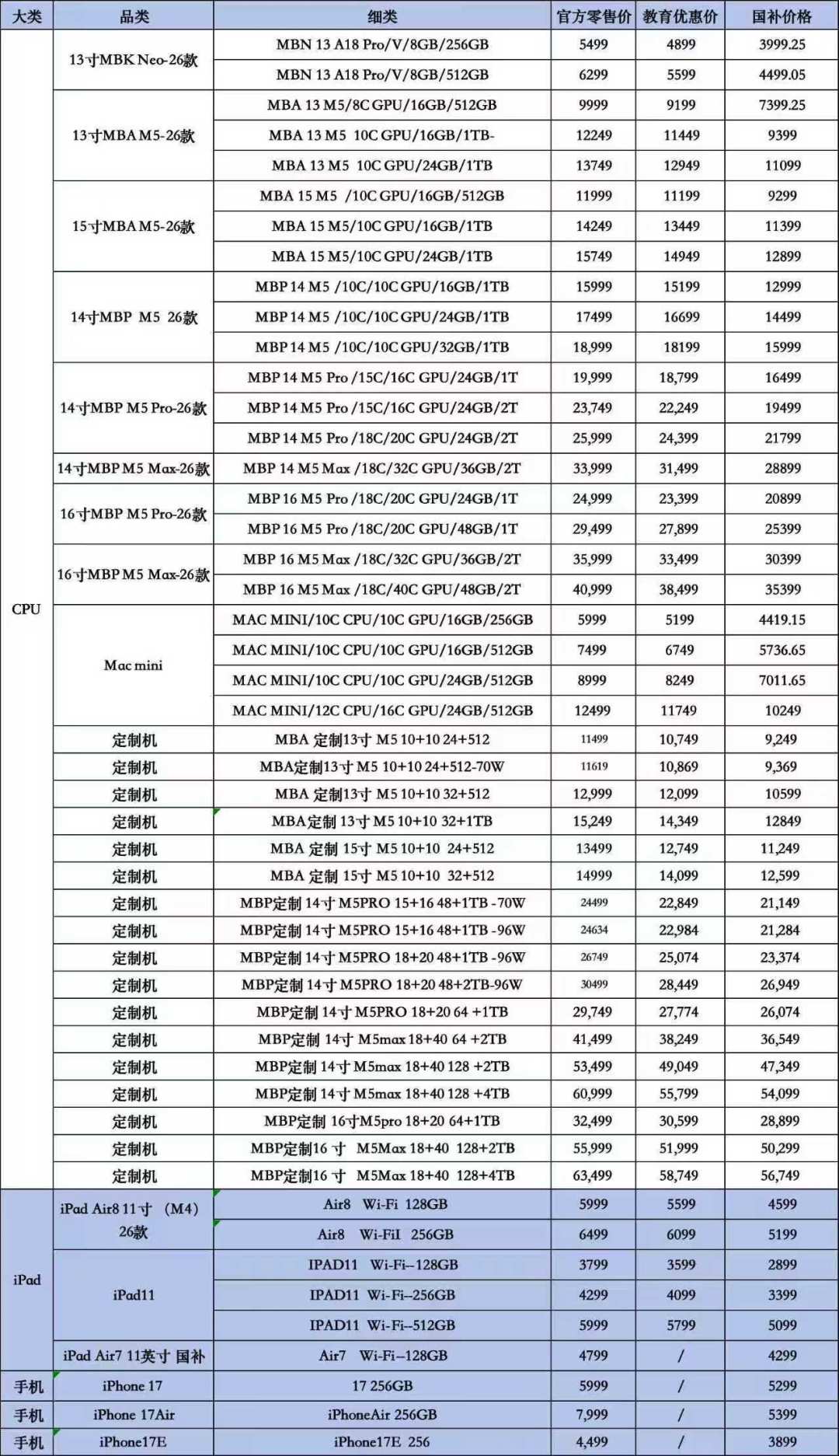 对完40多篇开学季叠券作业:教育优惠和国补真能叠的就3条路,还有4个坑