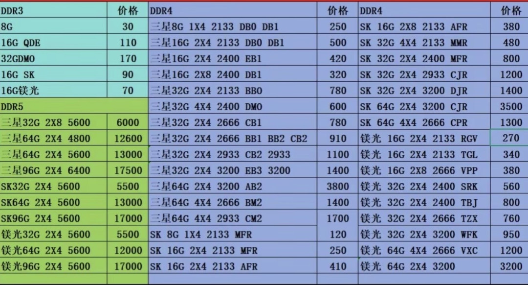 回收广告刷屏、华强北秒拍闲鱼:美光点燃的这轮内存涨价,你家闲置内存条卖不卖?