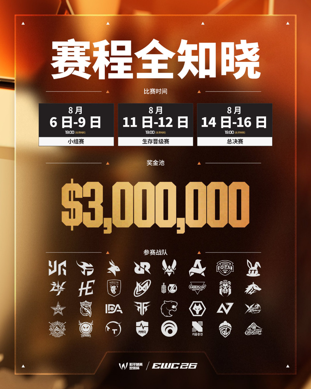 EWC食物中毒波及近20名选手，天霸一天从第2跌到第9：今晚和平精英世俱杯收官日怎么看