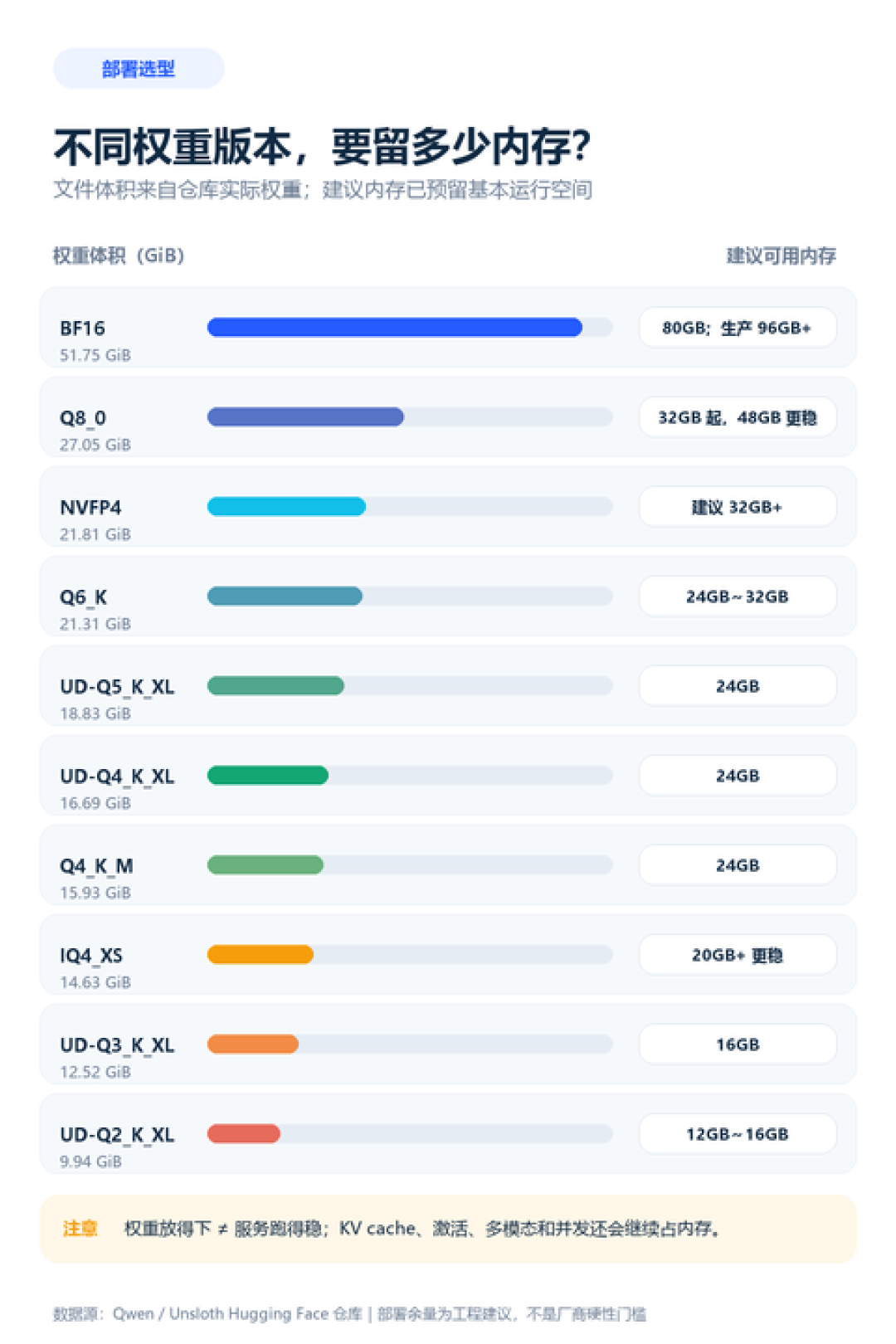 显卡涨40%、16GB显存成Steam最大阵营:别急着换卡,这周的新模型你手里的卡就能跑