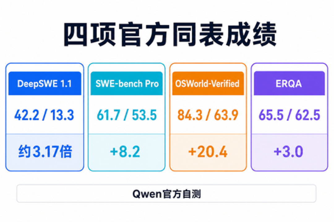 显卡涨40%、16GB显存成Steam最大阵营:别急着换卡,这周的新模型你手里的卡就能跑