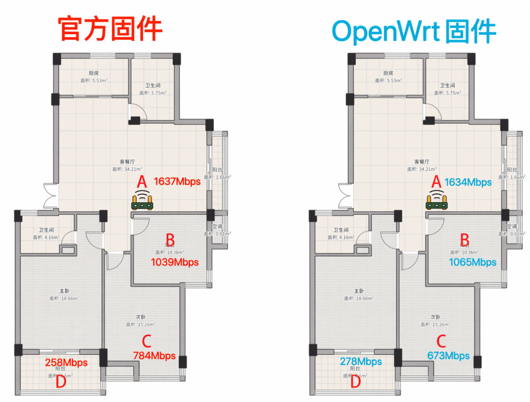 WiFi7路由也开始能刷了,但别照搬WiFi6时代的刷法:翻完第一批机器的实测案例,我把3笔成本和2条新路理清楚了