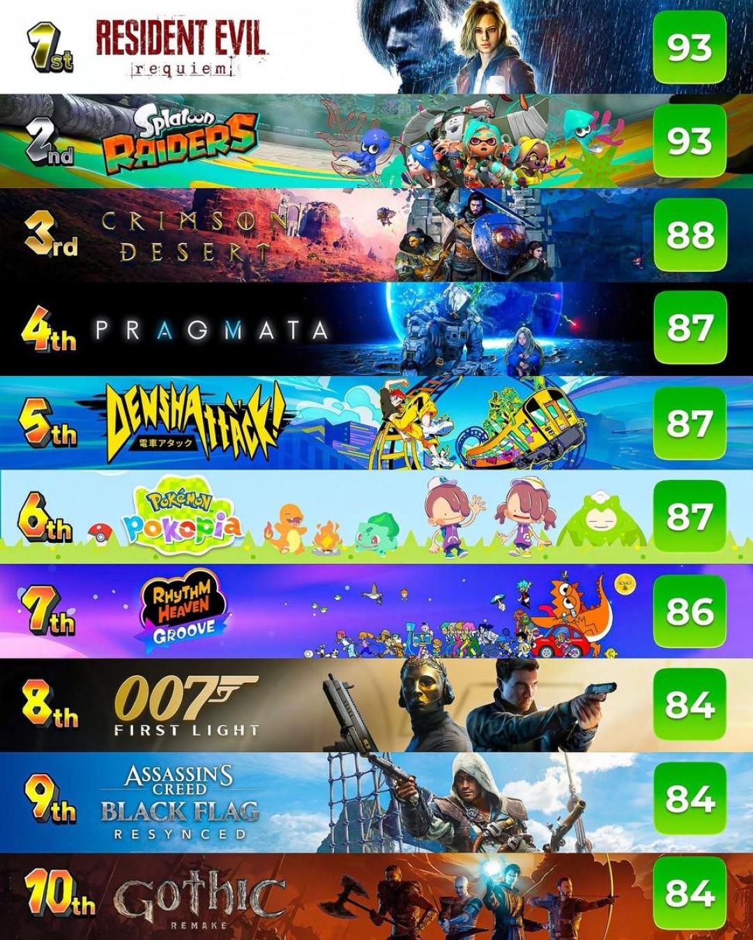 《安魂曲》卖了800万份,现在想补票入坑:PC、PS5、Switch 2的差别比你想的大