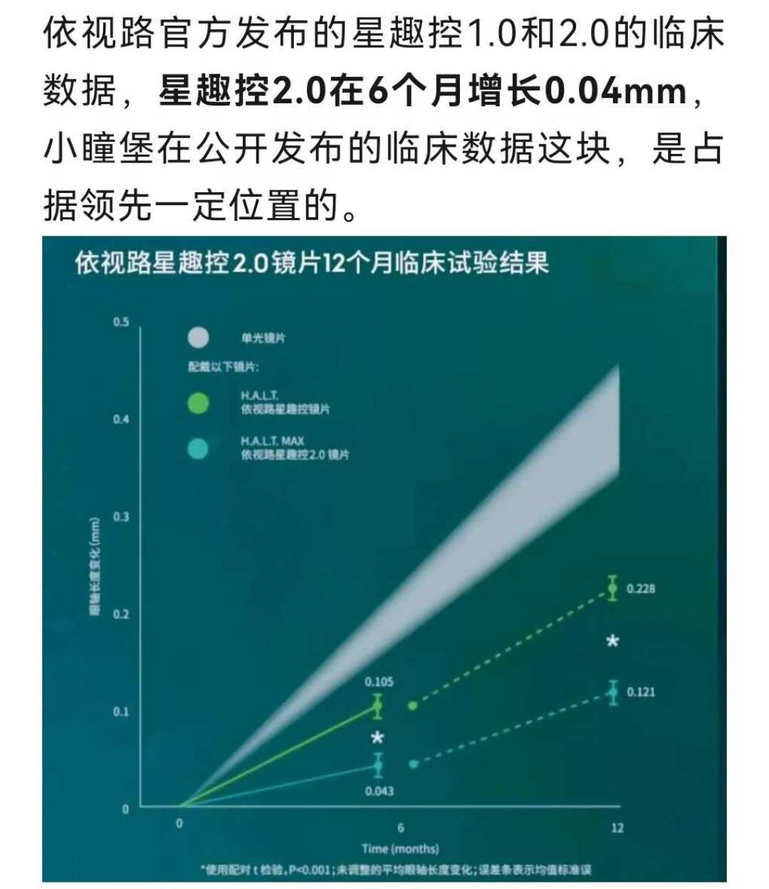 开学季给娃配防控镜前：蔡司小瞳堡的